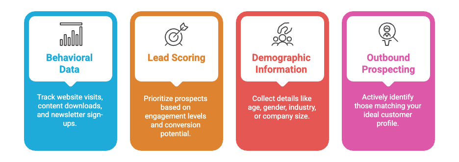 prospective customers.png